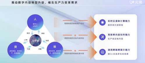 聚焦數(shù)字中國 阿里元境連獲殊榮，以創(chuàng)新引擎加速構(gòu)建元宇宙產(chǎn)業(yè)新生態(tài)